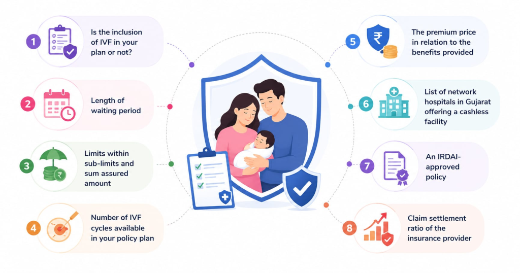 Factors to Check Before Buying a Fertility or IVF Insurance Plan