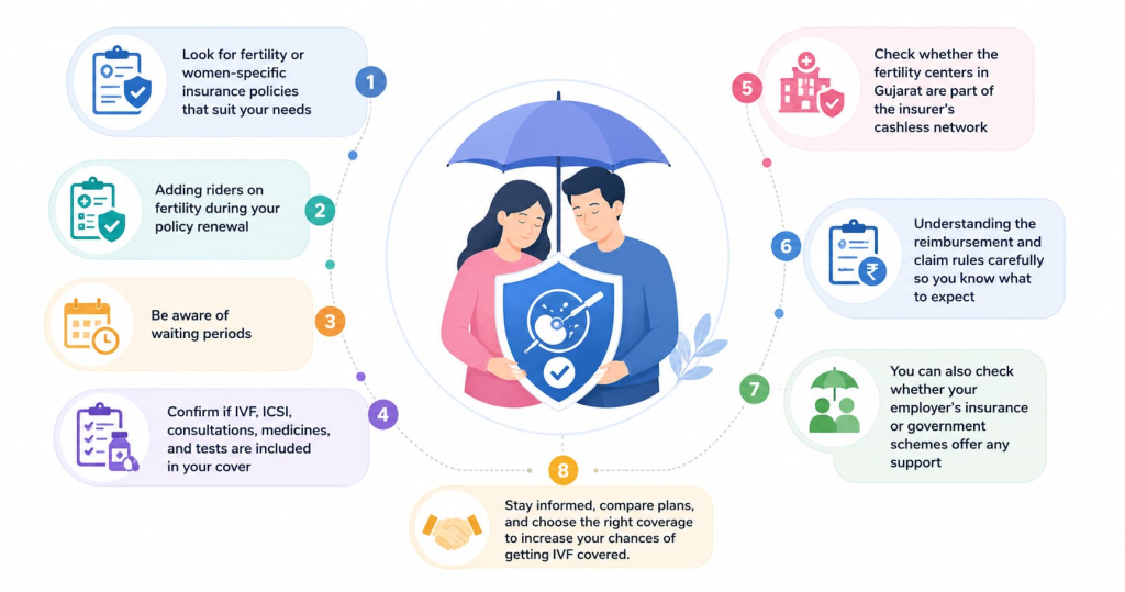 IVF insurance guide with coverage steps