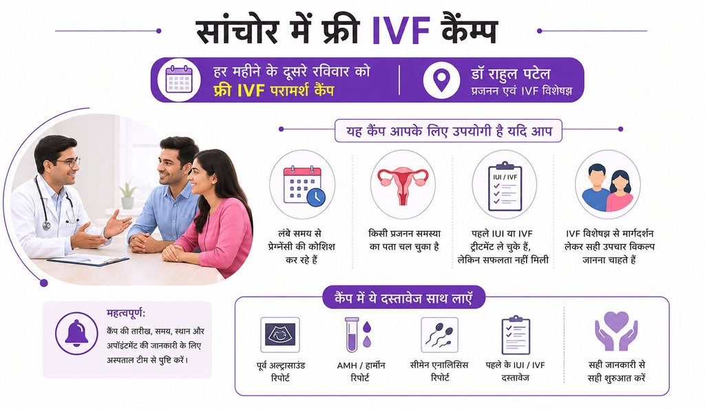 Free IVF Camp in Sanchore by Kalyan Women's Hospital & IVF Center
