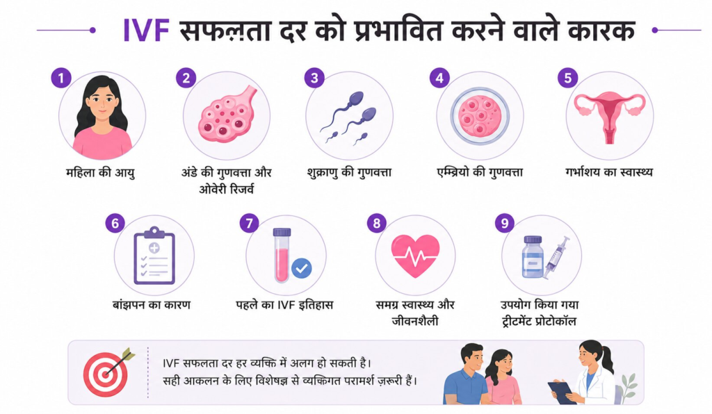 What Affects IVF Success Rate?