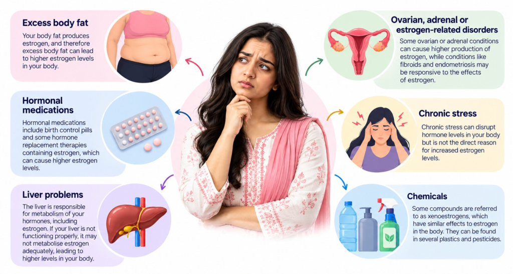 What Causes High Estrogen in Women